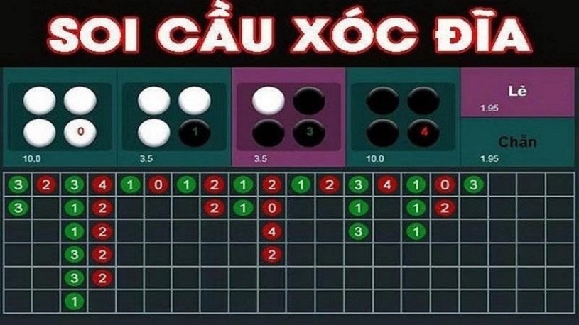 Tin vào may mắn khi chơi xóc đĩa
